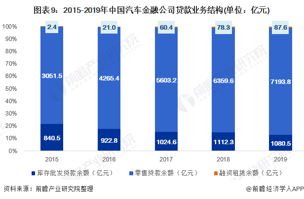 用汽車貸款的平臺(有車貸款平臺)? (http://www.xifuyun.com/) 知識問答 第9張