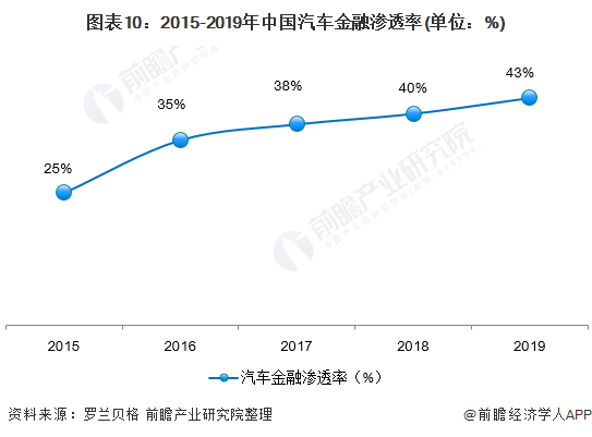 用汽車貸款的平臺(有車貸款平臺)? (http://www.xifuyun.com/) 知識問答 第10張