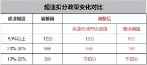有c1駕駛證怎么貸款(駕駛證貸款有用嗎)? (http://www.xifuyun.com/) 知識問答 第8張