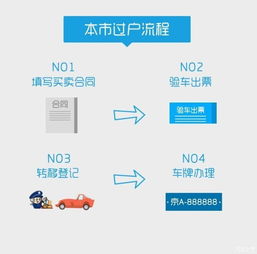 汽車抵押貸款正規平臺(正規抵押車貸款平臺有哪些)? (http://www.xifuyun.com/) 知識問答 第1張