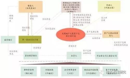 上海抵押貸款(上海抵押貸款最新政策)? (http://www.xifuyun.com/) 知識問答 第2張