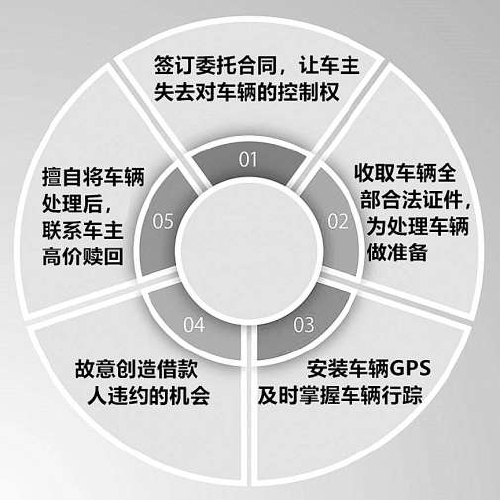 抵押車子貸款(抵押車子貸款需要什么資料)? (http://www.xifuyun.com/) 知識問答 第2張