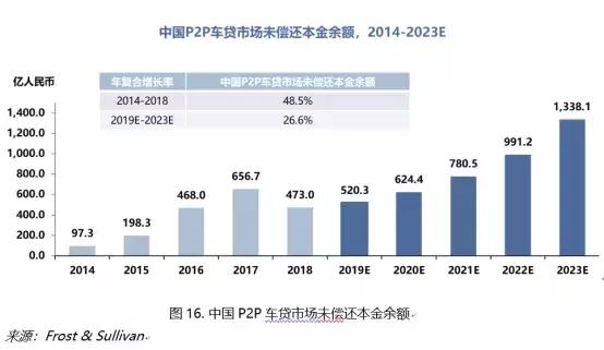 招行車主貸,有車就能貸(招商銀行的車主貸需要什么材料)? (http://www.xifuyun.com/) 知識問答 第2張