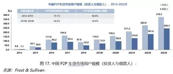 招行車主貸,有車就能貸(招商銀行的車主貸需要什么材料)? (http://www.xifuyun.com/) 知識問答 第3張