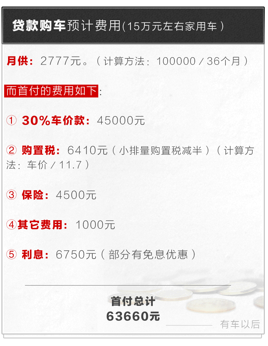 車貸款(貸款車可以過戶嗎)? (http://www.xifuyun.com/) 知識問答 第6張