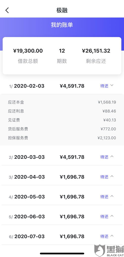 個(gè)人放款電話(放款人聯(lián)系方式)? (http://www.xifuyun.com/) 知識(shí)問(wèn)答 第1張