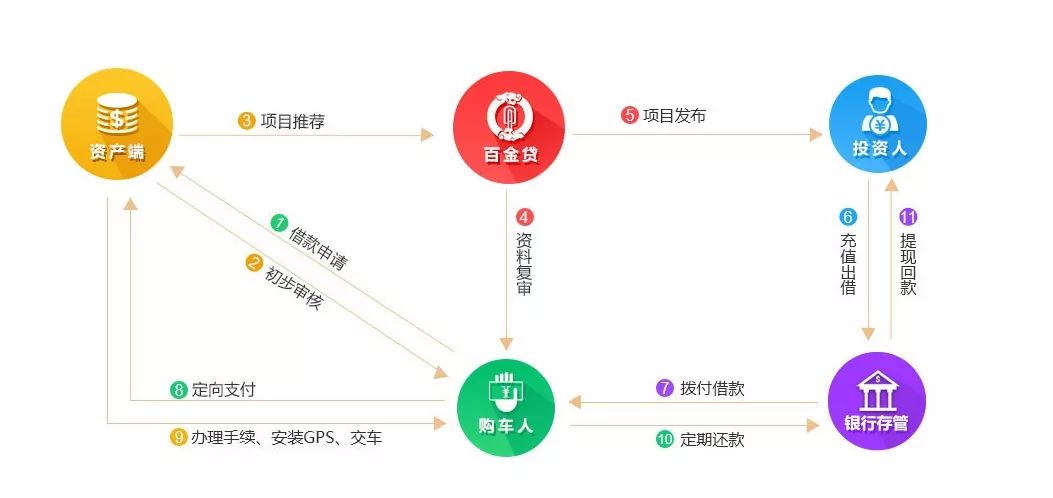 附近車貸抵押公司(抵押車貸款公司有權賣嗎)? (http://www.xifuyun.com/) 知識問答 第2張