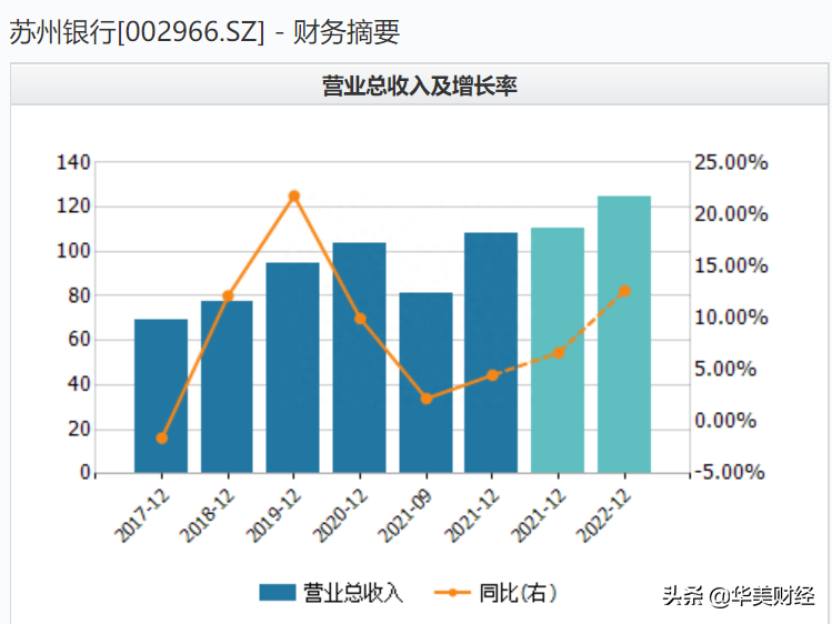 蘇州正規的貸款公司(正規蘇州貸款公司哪家好)? (http://www.xifuyun.com/) 知識問答 第1張