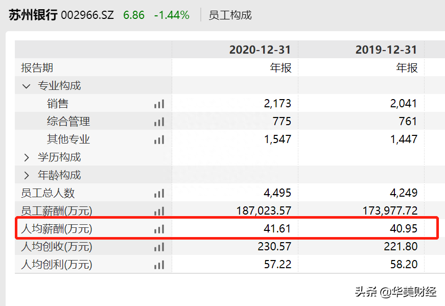 蘇州正規的貸款公司(正規蘇州貸款公司哪家好)? (http://www.xifuyun.com/) 知識問答 第3張