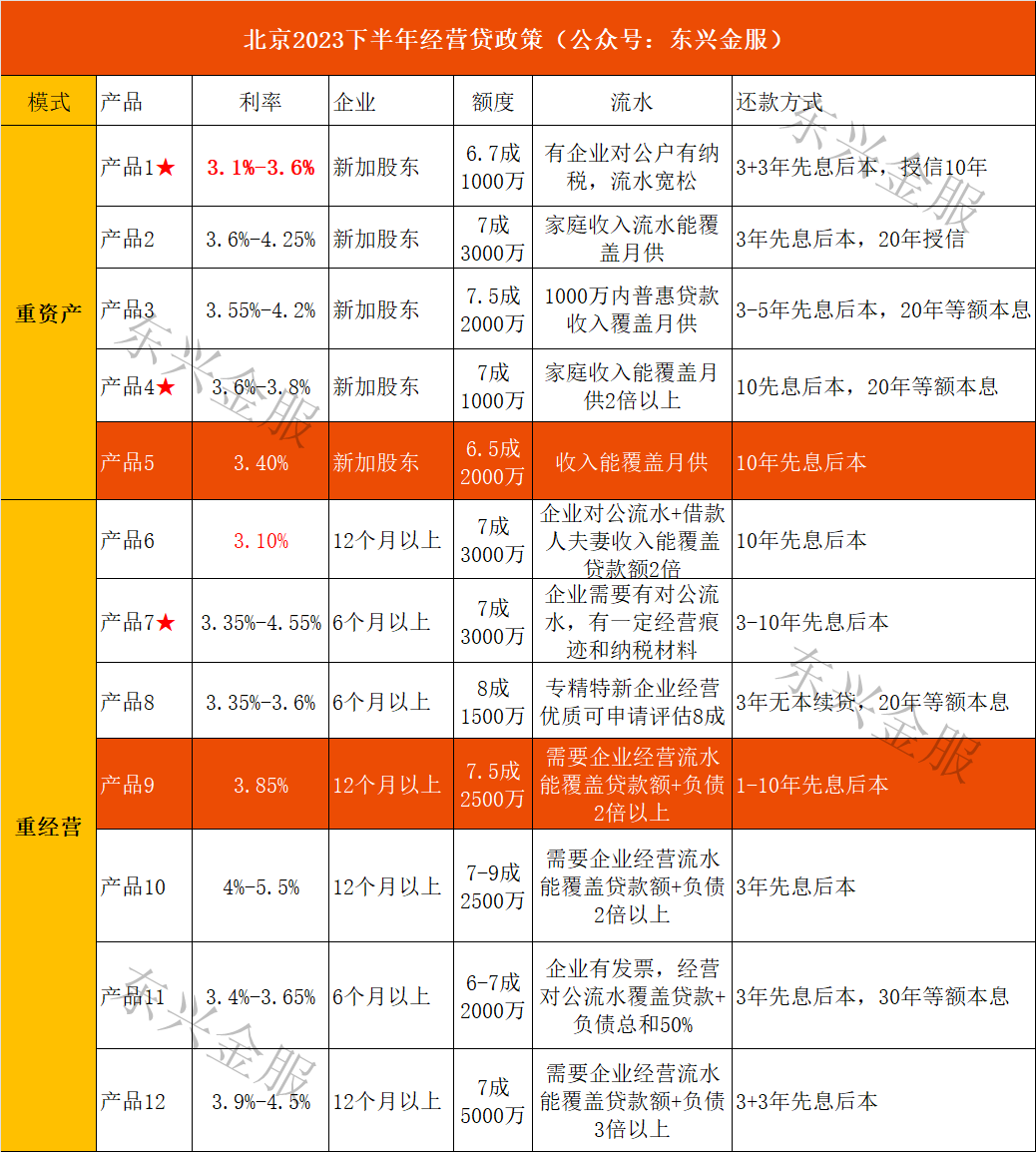 12萬的車子用了三年可以抵押貸多少(買房可以只貸三年嗎)? (http://www.xifuyun.com/) 知識問答 第1張