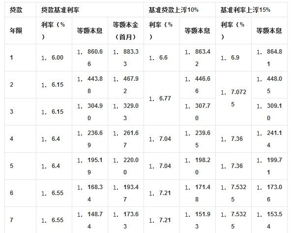 按揭車可以抵押貸款嗎要押車嗎(成都哪里可以抵押按揭車)? (http://www.xifuyun.com/) 知識(shí)問答 第1張