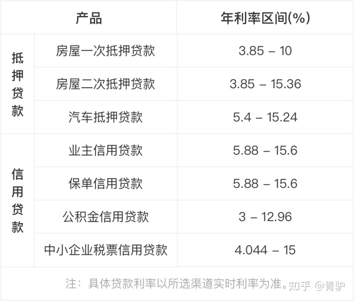 按揭車可以抵押貸款嗎要押車嗎(成都哪里可以抵押按揭車)? (http://www.xifuyun.com/) 知識(shí)問答 第3張