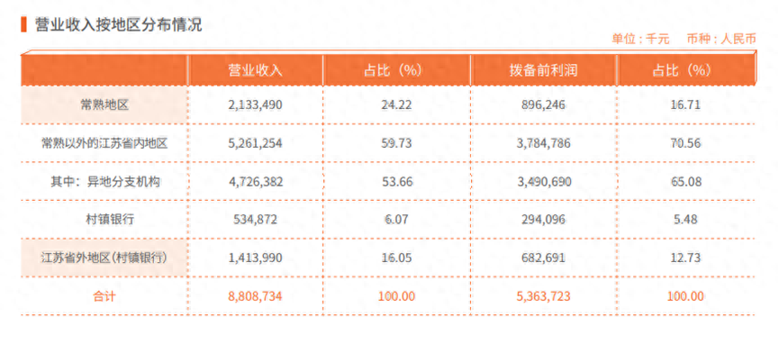 常熟辦理貸款的銀行(常熟貸款辦理銀行貸款)? (http://www.xifuyun.com/) 知識問答 第3張