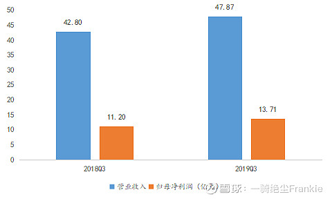 常熟抵押貸款公司(常熟信貸公司)? (http://www.xifuyun.com/) 知識問答 第11張
