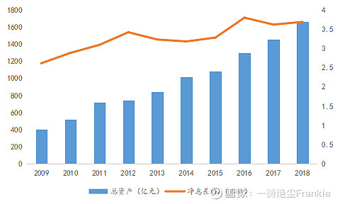 常熟抵押貸款公司(常熟信貸公司)? (http://www.xifuyun.com/) 知識問答 第12張