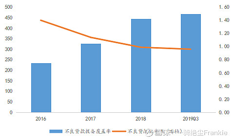 常熟抵押貸款公司(常熟信貸公司)? (http://www.xifuyun.com/) 知識問答 第13張