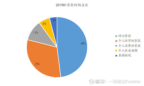 常熟抵押貸款公司(常熟信貸公司)? (http://www.xifuyun.com/) 知識問答 第16張