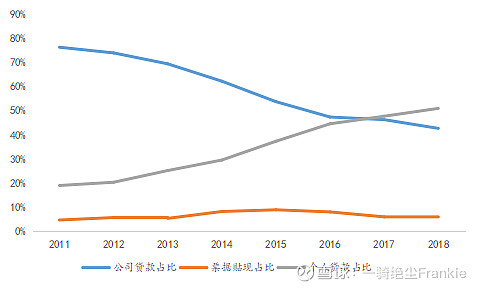 常熟抵押貸款公司(常熟信貸公司)? (http://www.xifuyun.com/) 知識問答 第17張