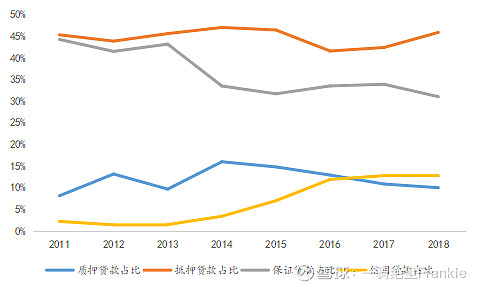 常熟抵押貸款公司(常熟信貸公司)? (http://www.xifuyun.com/) 知識問答 第18張