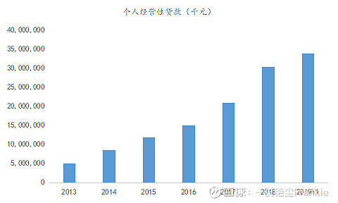 常熟抵押貸款公司(常熟信貸公司)? (http://www.xifuyun.com/) 知識問答 第19張