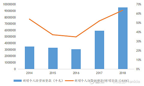 常熟抵押貸款公司(常熟信貸公司)? (http://www.xifuyun.com/) 知識問答 第20張