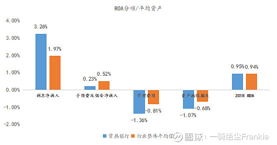 常熟抵押貸款公司(常熟信貸公司)? (http://www.xifuyun.com/) 知識問答 第3張