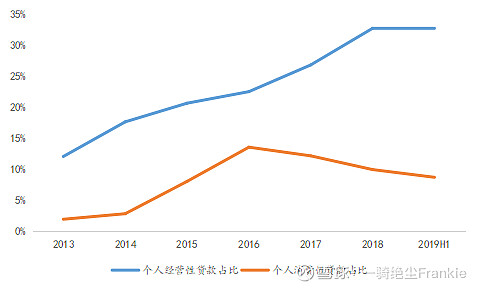 常熟抵押貸款公司(常熟信貸公司)? (http://www.xifuyun.com/) 知識問答 第21張