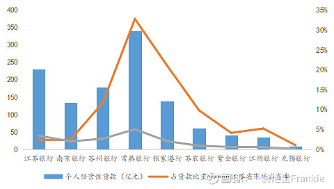常熟抵押貸款公司(常熟信貸公司)? (http://www.xifuyun.com/) 知識問答 第22張