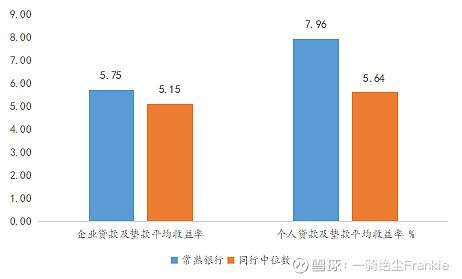 常熟抵押貸款公司(常熟信貸公司)? (http://www.xifuyun.com/) 知識問答 第26張