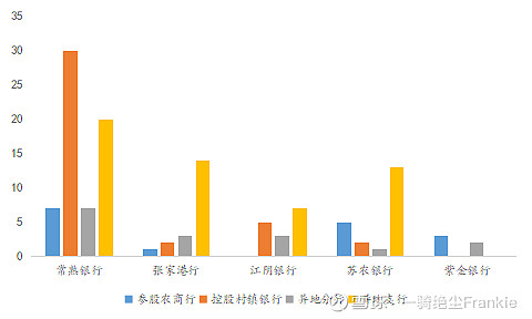 常熟抵押貸款公司(常熟信貸公司)? (http://www.xifuyun.com/) 知識問答 第29張