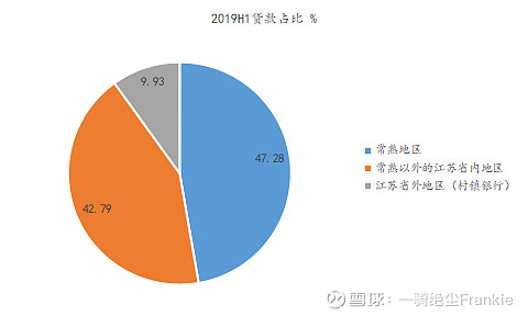 常熟抵押貸款公司(常熟信貸公司)? (http://www.xifuyun.com/) 知識問答 第30張