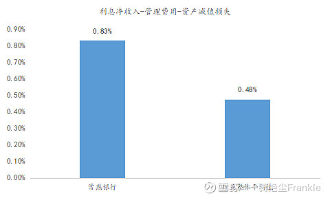 常熟抵押貸款公司(常熟信貸公司)? (http://www.xifuyun.com/) 知識問答 第4張