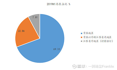 常熟抵押貸款公司(常熟信貸公司)? (http://www.xifuyun.com/) 知識問答 第31張