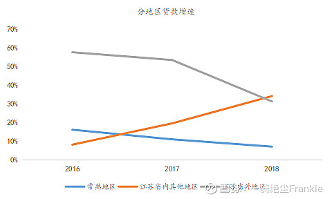 常熟抵押貸款公司(常熟信貸公司)? (http://www.xifuyun.com/) 知識問答 第32張