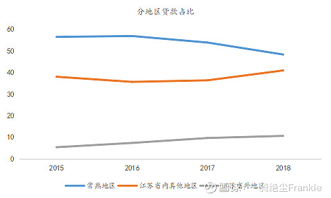 常熟抵押貸款公司(常熟信貸公司)? (http://www.xifuyun.com/) 知識問答 第33張