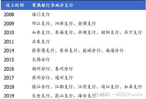 常熟抵押貸款公司(常熟信貸公司)? (http://www.xifuyun.com/) 知識問答 第34張