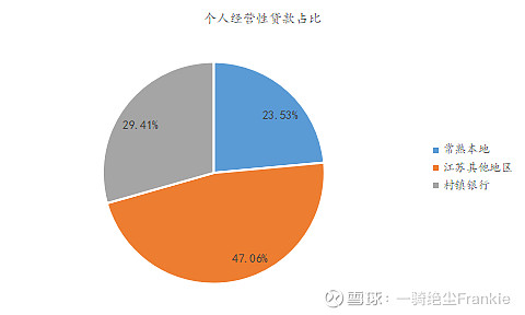 常熟抵押貸款公司(常熟信貸公司)? (http://www.xifuyun.com/) 知識問答 第35張