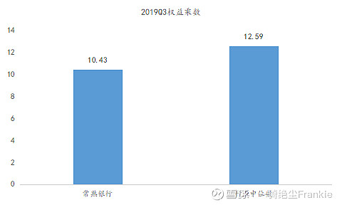 常熟抵押貸款公司(常熟信貸公司)? (http://www.xifuyun.com/) 知識問答 第38張