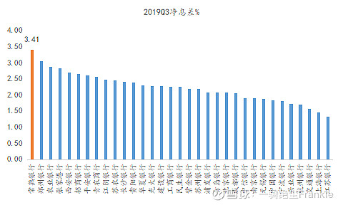 常熟抵押貸款公司(常熟信貸公司)? (http://www.xifuyun.com/) 知識問答 第5張