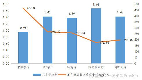 常熟抵押貸款公司(常熟信貸公司)? (http://www.xifuyun.com/) 知識問答 第6張