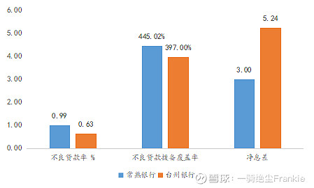 常熟抵押貸款公司(常熟信貸公司)? (http://www.xifuyun.com/) 知識問答 第7張
