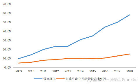 常熟抵押貸款公司(常熟信貸公司)? (http://www.xifuyun.com/) 知識問答 第10張