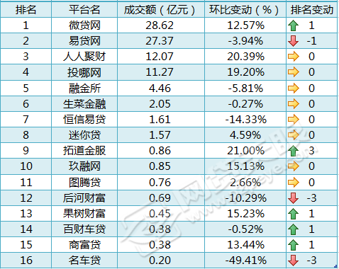車貸在哪里貸(貸車貸需要什么條件)? (http://www.xifuyun.com/) 知識(shí)問(wèn)答 第1張