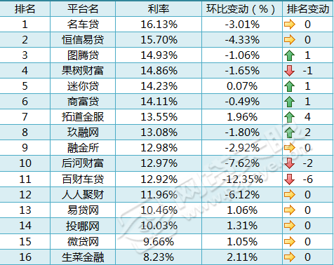 車貸在哪里貸(貸車貸需要什么條件)? (http://www.xifuyun.com/) 知識(shí)問(wèn)答 第2張