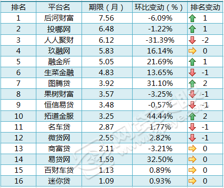 車貸在哪里貸(貸車貸需要什么條件)? (http://www.xifuyun.com/) 知識(shí)問(wèn)答 第3張