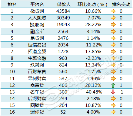 車貸在哪里貸(貸車貸需要什么條件)? (http://www.xifuyun.com/) 知識(shí)問(wèn)答 第4張
