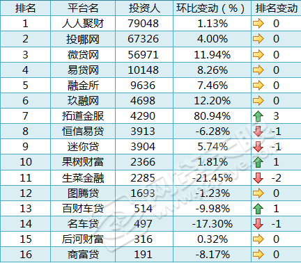 車貸在哪里貸(貸車貸需要什么條件)? (http://www.xifuyun.com/) 知識(shí)問(wèn)答 第5張