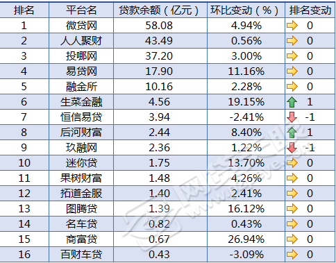 車貸在哪里貸(貸車貸需要什么條件)? (http://www.xifuyun.com/) 知識(shí)問(wèn)答 第6張