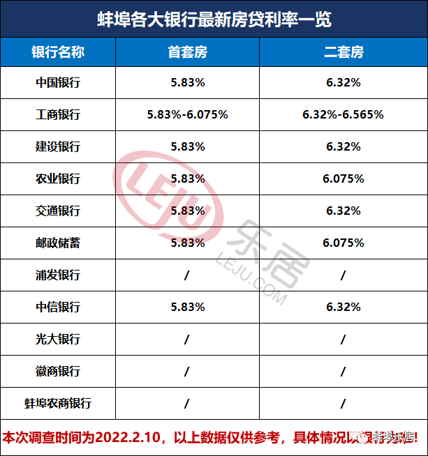 蚌埠市貸款(蚌埠市貸款利率)? (http://www.xifuyun.com/) 知識問答 第2張