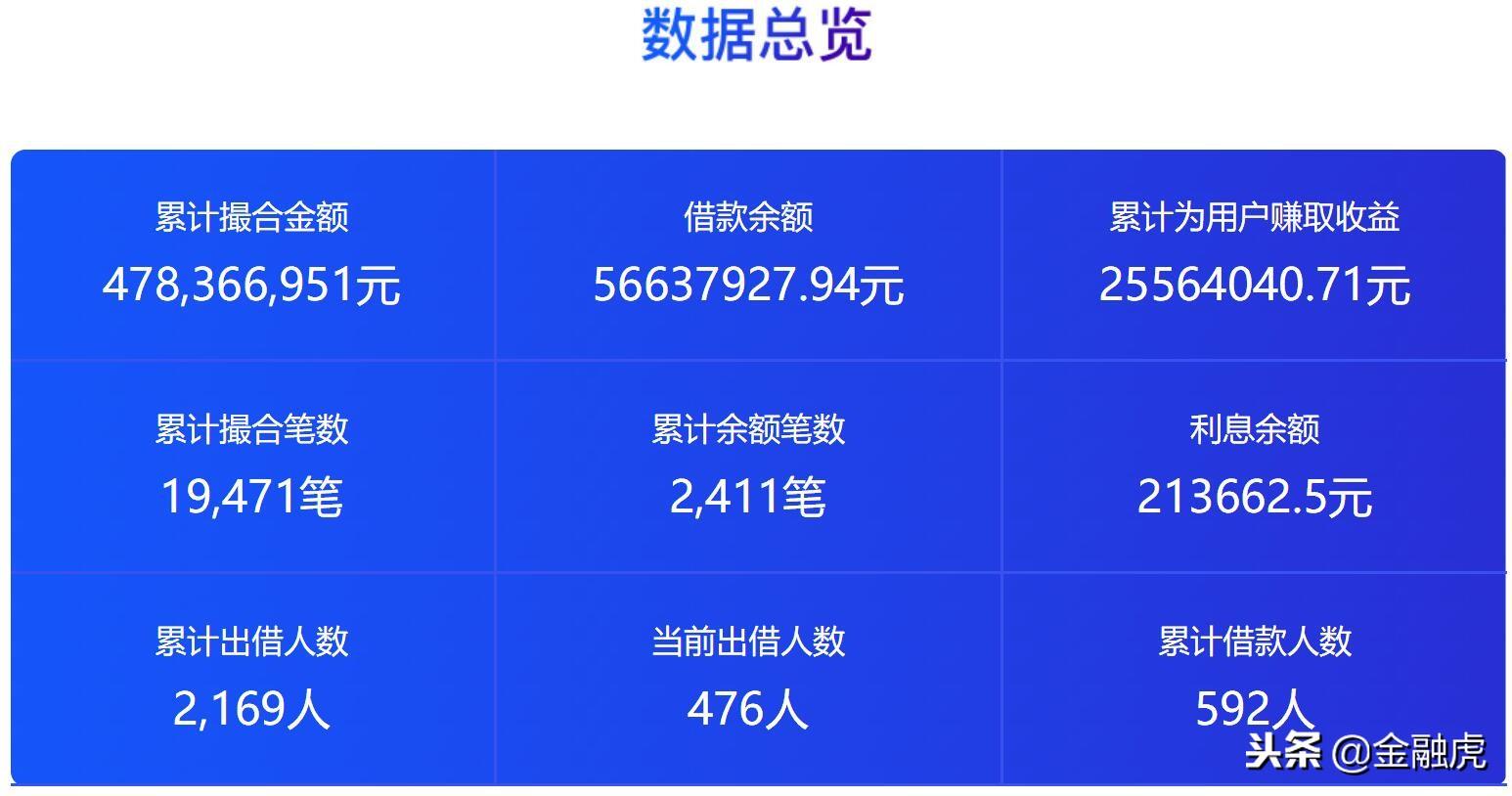 車邦貸app(貸車邦服務電話)? (http://www.xifuyun.com/) 知識問答 第3張